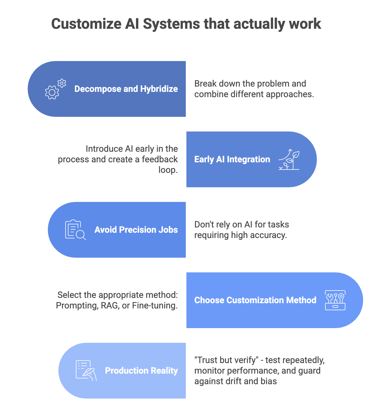 QubitNexus AI customization blueprint